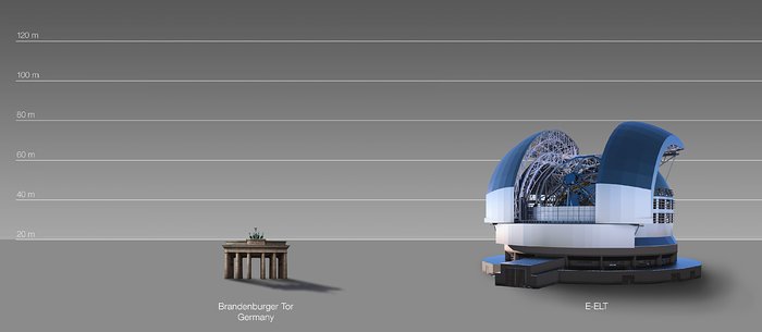 The ELT compared to the Brandenburg Gate, Berlin, Germany