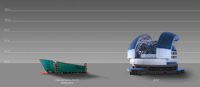 The ELT compared to the Nemo Building in Amsterdam, the Netherlands