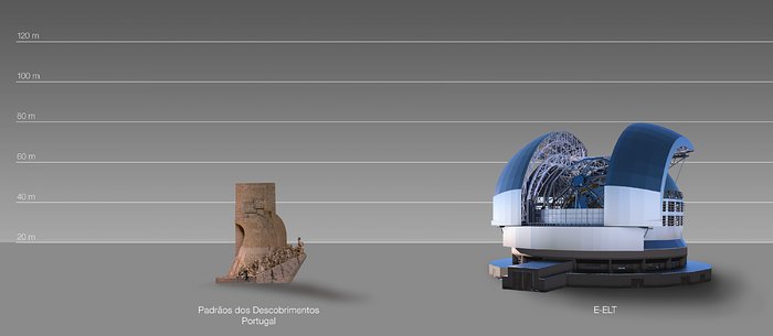 The ELT compared to the Padrão dos Descobrimentos, Lisbon, Portugal