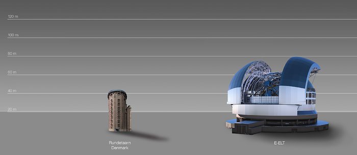 The ELT compared to the Round Tower in Copenhagen, Denmark