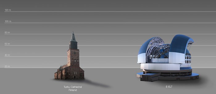 The ELT compared to Turku Cathedral, Finland