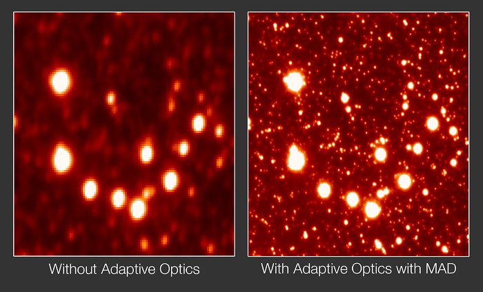 Adaptive optics with MAD