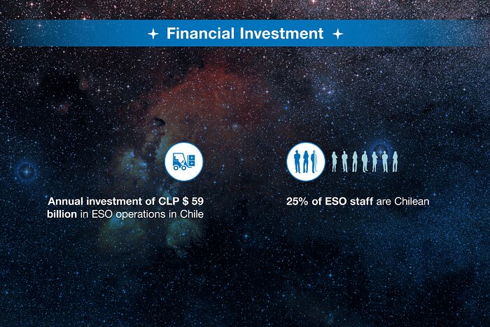 ESO-Chile infographic