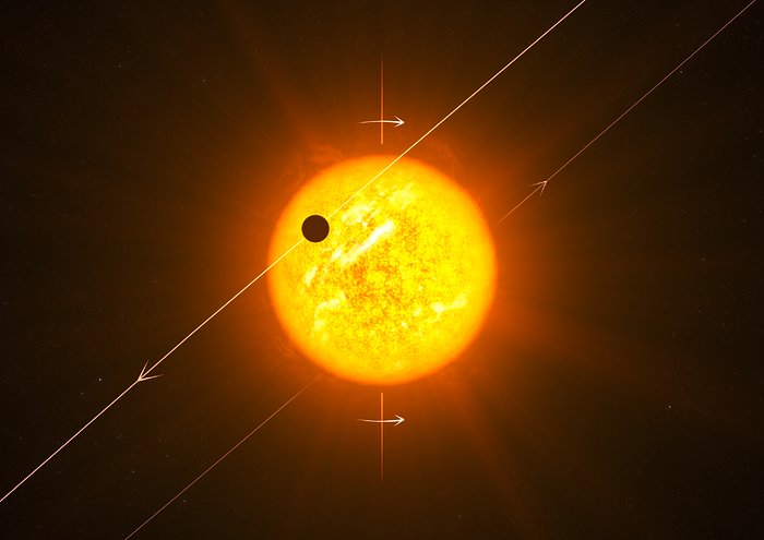 Impresión artística de un exoplaneta con una órbita retrógrada