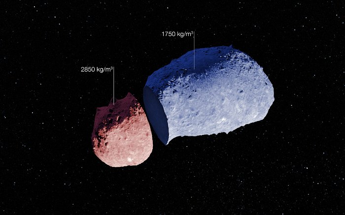 Diagram struktury planetky (25143) Itokawa