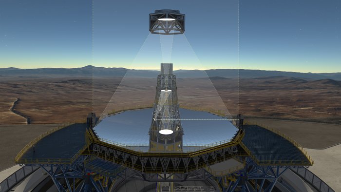 The optical system of the ELT showing the location of the mirrors