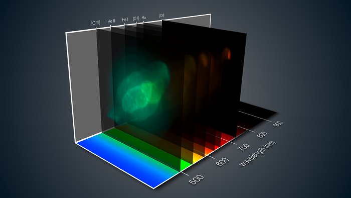 Tredimensionell bild av Saturnusnebulosan av MUSE