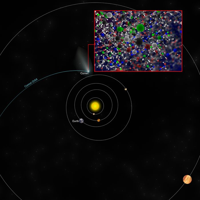 ROSINA, en la sonda Rosetta, detecta freón 40 en el cometa 67P/Churyumov–Gerasimenko