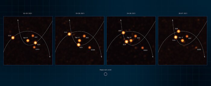 Imágenes obtenidas por el VLTI de ESO de estrellas del centro de la Vía Láctea