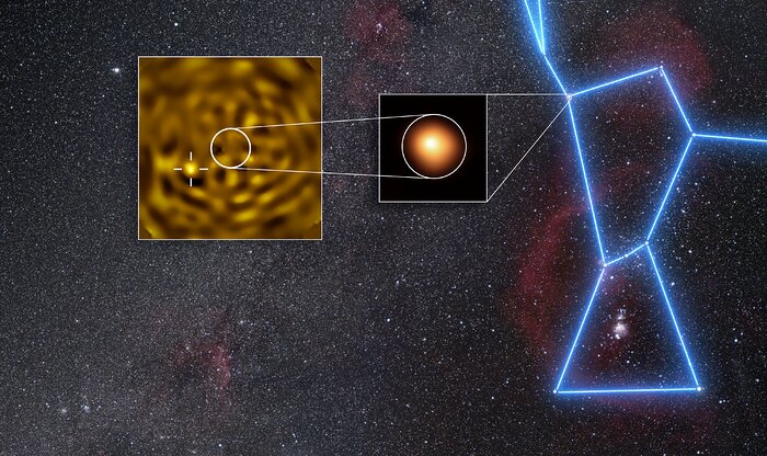 A collage of various astronomical images. The background image shows a wide view of a starry night sky, with blue lines connecting the stars of the Orion constellation, which resembles a human figure. Betelgeuse is at one of the shoulders, and an inset image zooms into it, showing Betelgeuse’s orange surface. A second inset shows a bright companion next to the star.