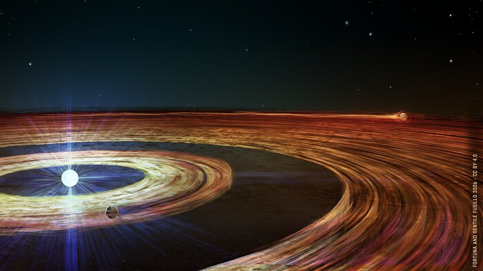 A painterly drawing of a white star surrounded by two concentric brown discs, with a gap between them. There are two objects orbiting the star, one embedded in each disc. The inner one is an irregular rock, whereas the outer one is larger and rounder. As they move around the star they leave trails behind them.