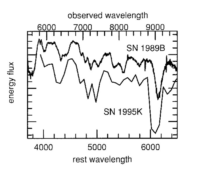 Classification of SN 1995K