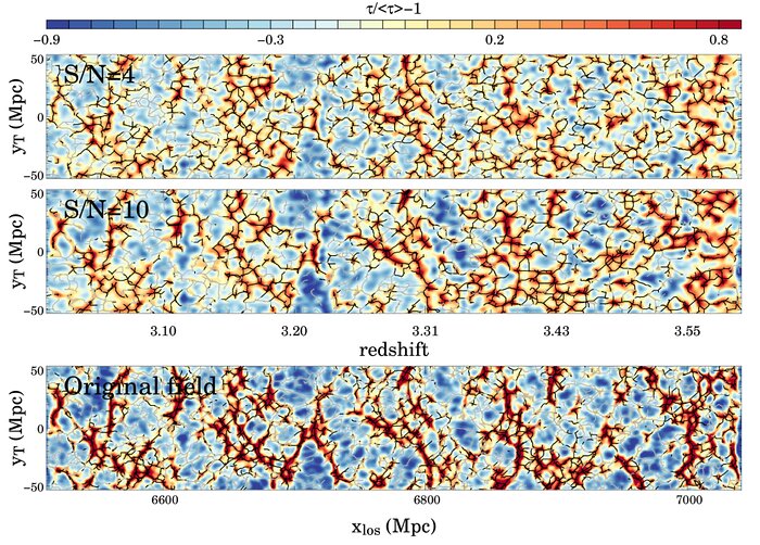 A spectroscopic survey with MOSAIC will enable the mapping of the IGM in the distant, young Universe