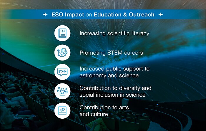 How ESO benefits its Member States -12