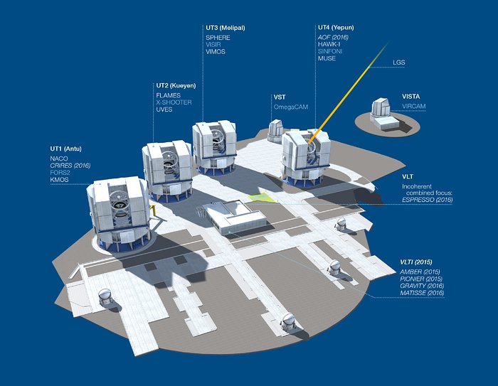 Paranal Observatory – instruments (period 95)