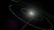 Flugbahn des interstellaren Kometen 3I/ATLAS