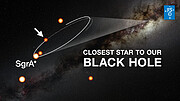 Does the Milky Way central black hole rotate? This star could tell us | ESO Chasing Starlight