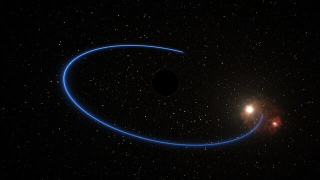 Star pair D9 orbiting the supermassive black hole Sgr A* (artist's animation)