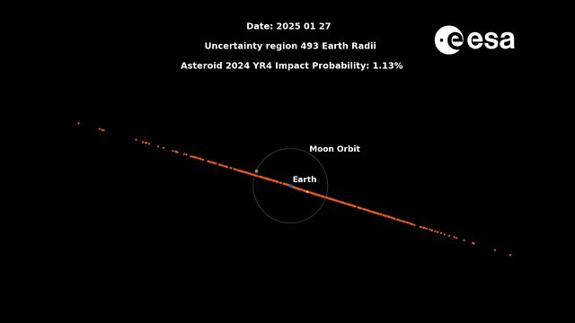 Evolution of the risk corridor for asteroid 2024 YR4