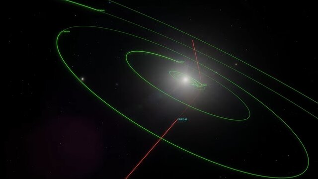Trajectória do cometa interestelar 3I/ATLAS