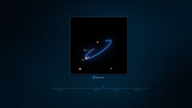 Time-lapse of the S301 star orbiting Sagittarius A*