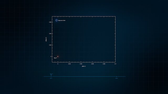 Effect of a spinning black hole on the orbit of the S301 star